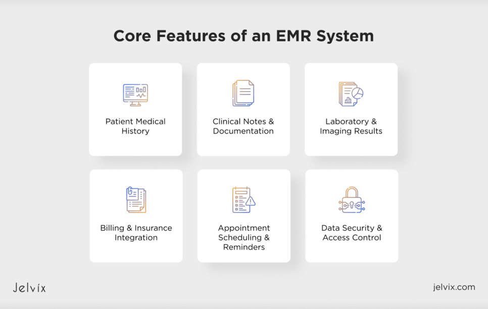 Core Features of an EMR System