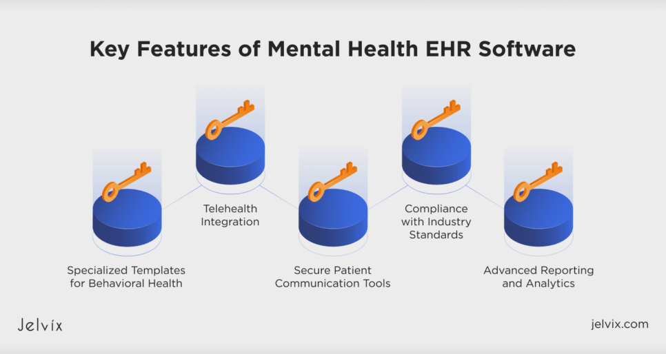 Key Features of Mental Health EHR Software