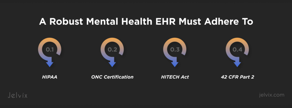 EHR system must be validated 