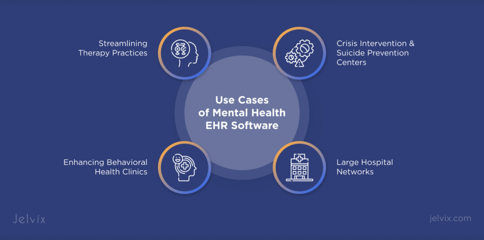 Use Cases of Mental Health EHR Software