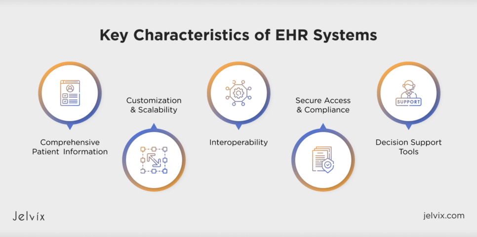 Types of EMR Systems