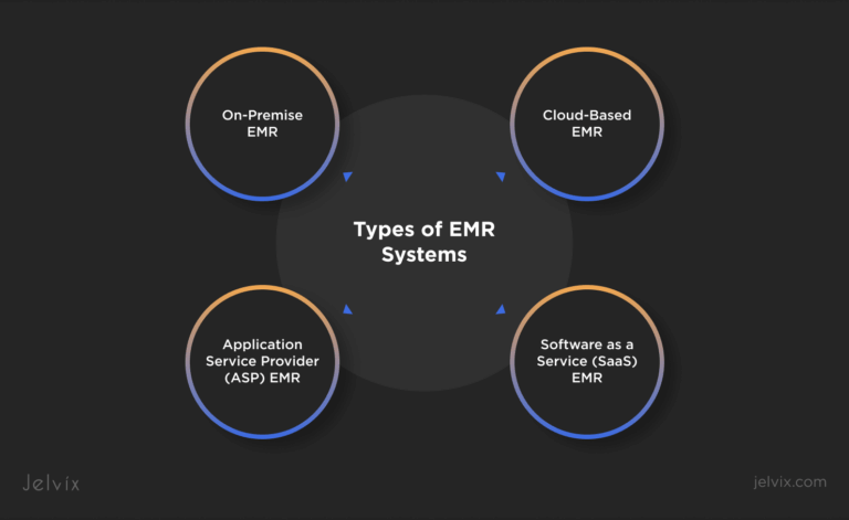 EMR vs EHR: Which System Fits Your Practice Best?
