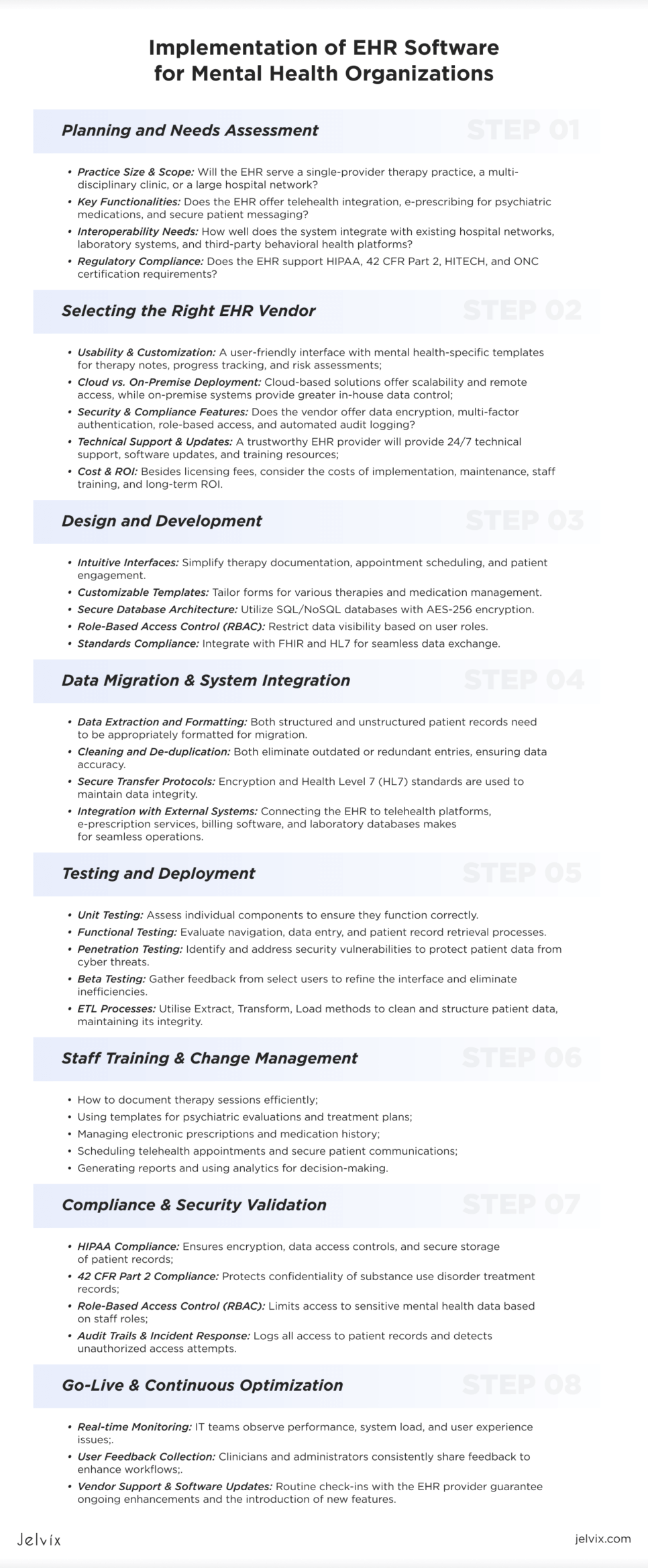 Implementation of EHR Software for Mental Health