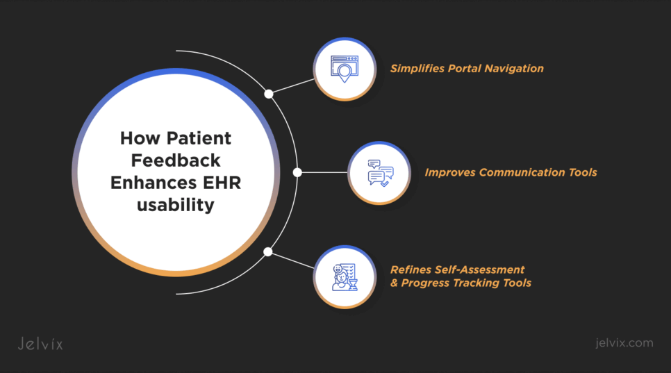 How patient feedback enhances EHR usability: