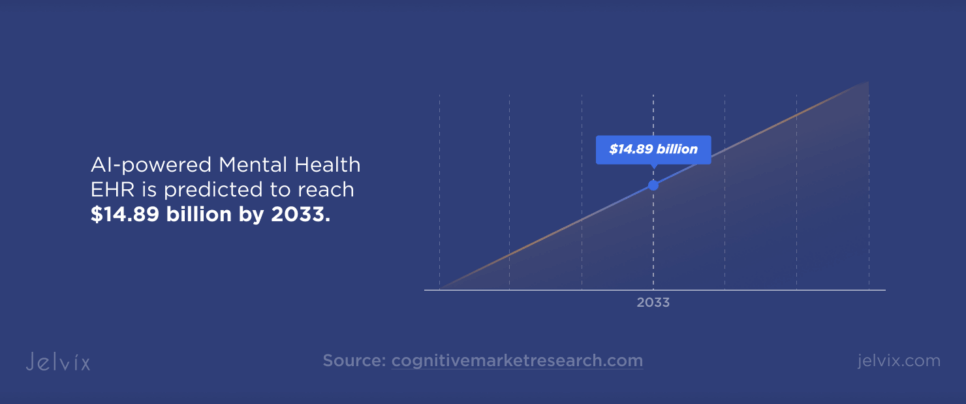 mental health industry