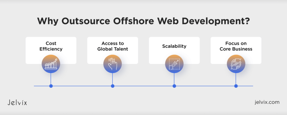 Why Outsource Offshore Web Development