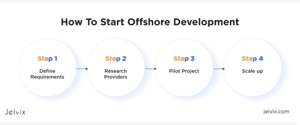 How To Start Offshore Development