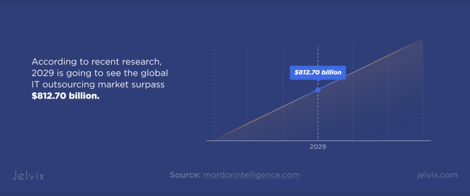 IT Market Statistics