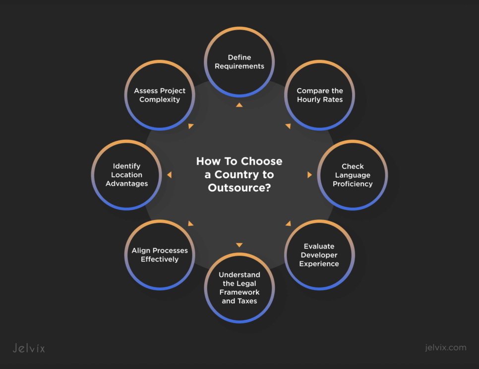 How To Choose a Country to Outsource?