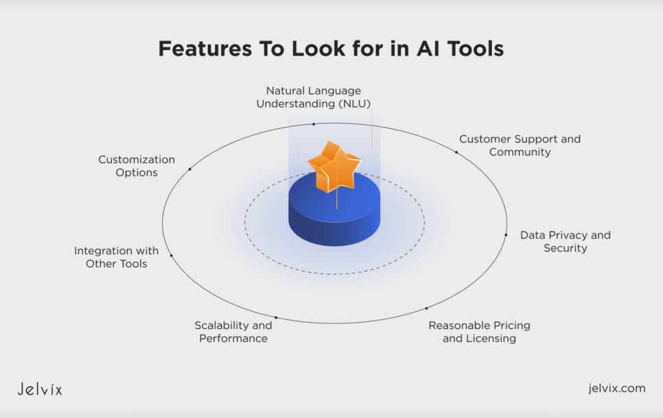 Features To Look for in AI Tools