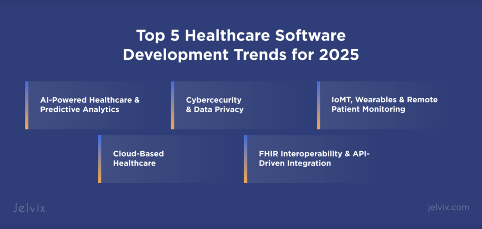 How To Start Software Development Process in Healthcare 