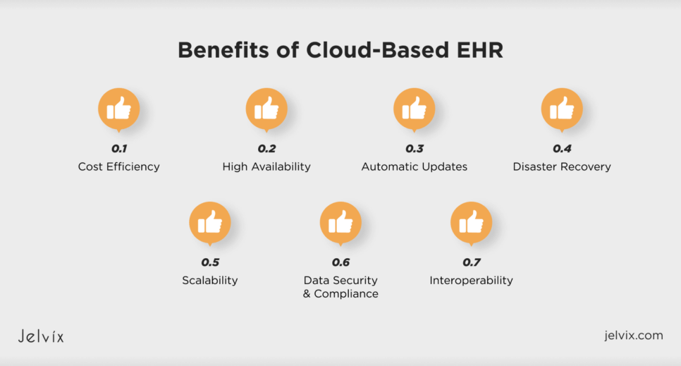 Cloud vs On-Premise EHRs