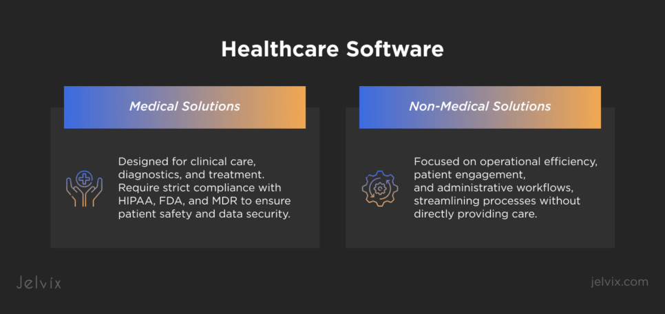 Categories of Healthcare Software Development Solutions