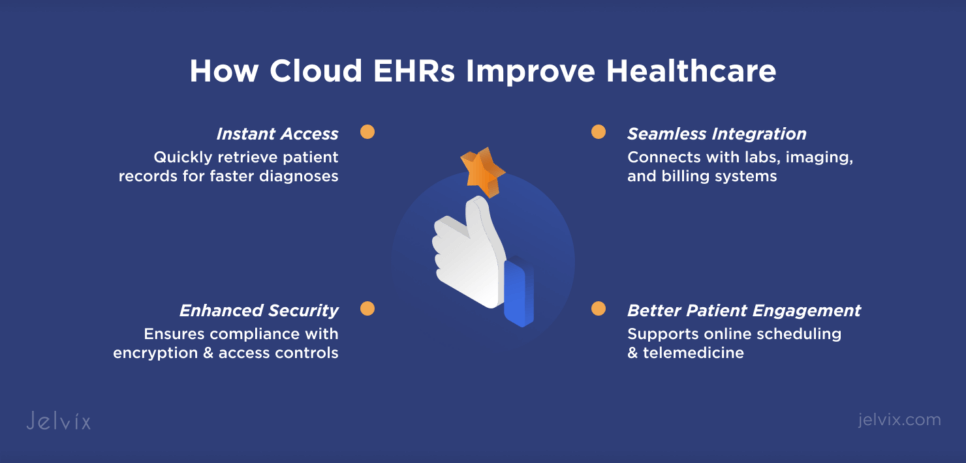 How EHR in Healthcare Improves Patient Outcomes and Efficiency?