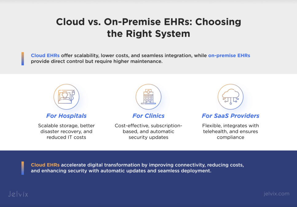 Which is better cloud or on-premise?