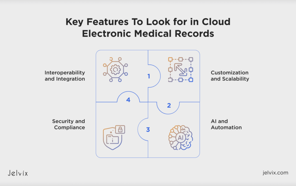 Cloud EHR features you can