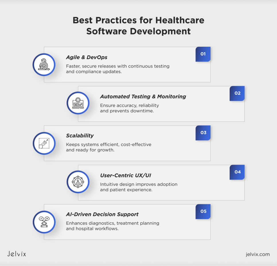 Guide to Healthcare Software Development Success