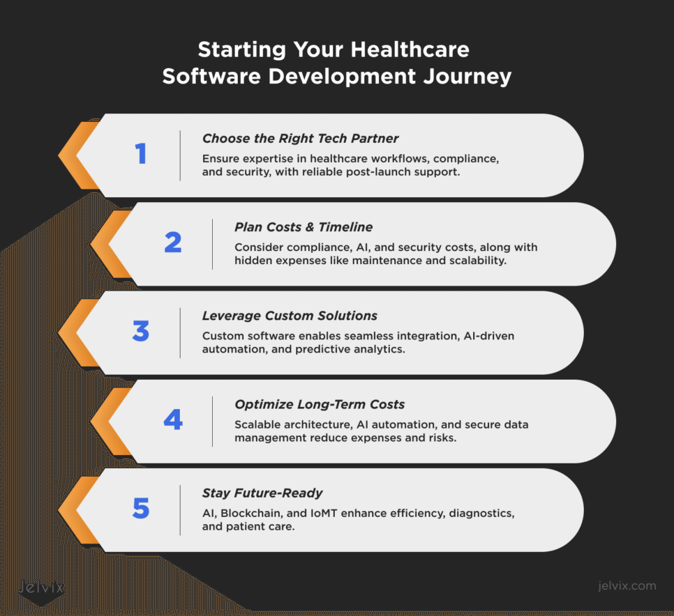 Healthcare software development goes beyond coding, focusing on enhancing patient care, boosting efficiency, and ensuring security.