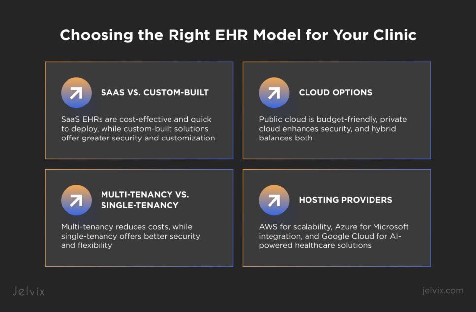 Choosing the right EHR model