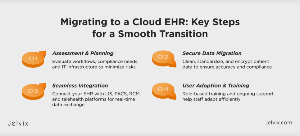 How to Move Your EHR to the Cloud 