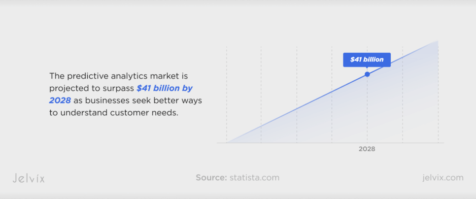 predictive analytics tool