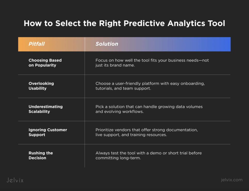 Which predictive analytics software is best?