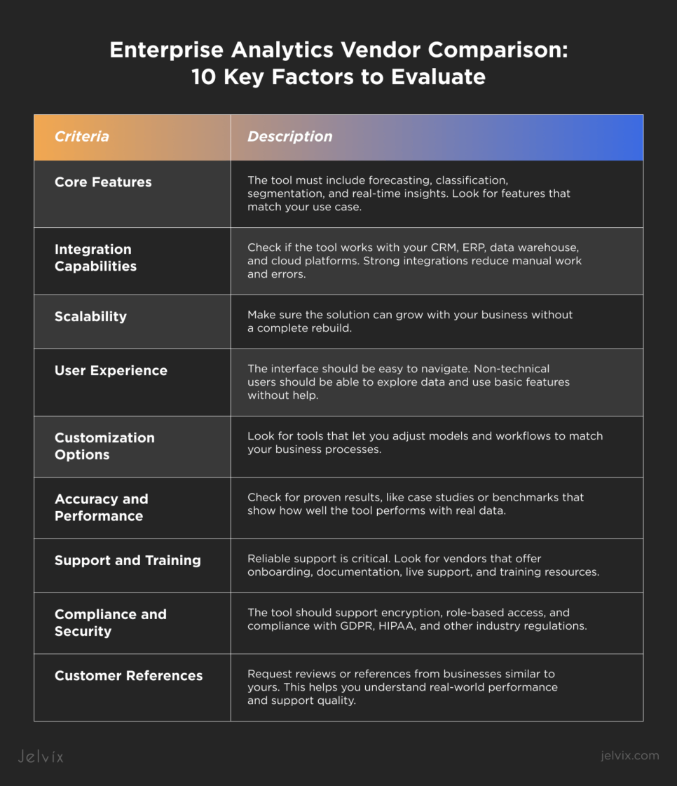 A Guide to Choosing Data Analytics Solutions
