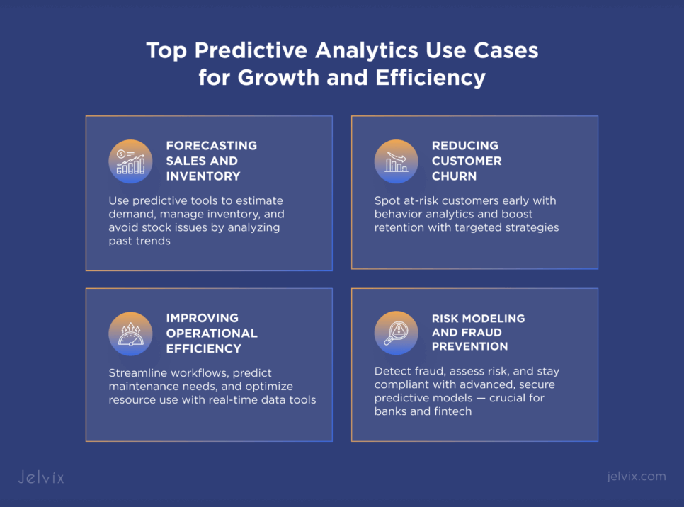 Predictive Analytics Examples