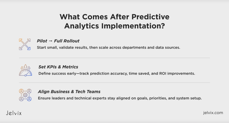 Roadmap for Implementing Predictive Analytics Solution