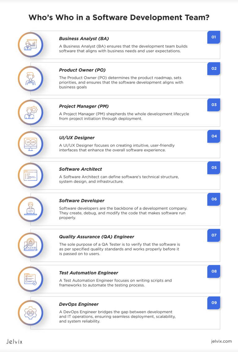 How To Build a Strong Software Development Team