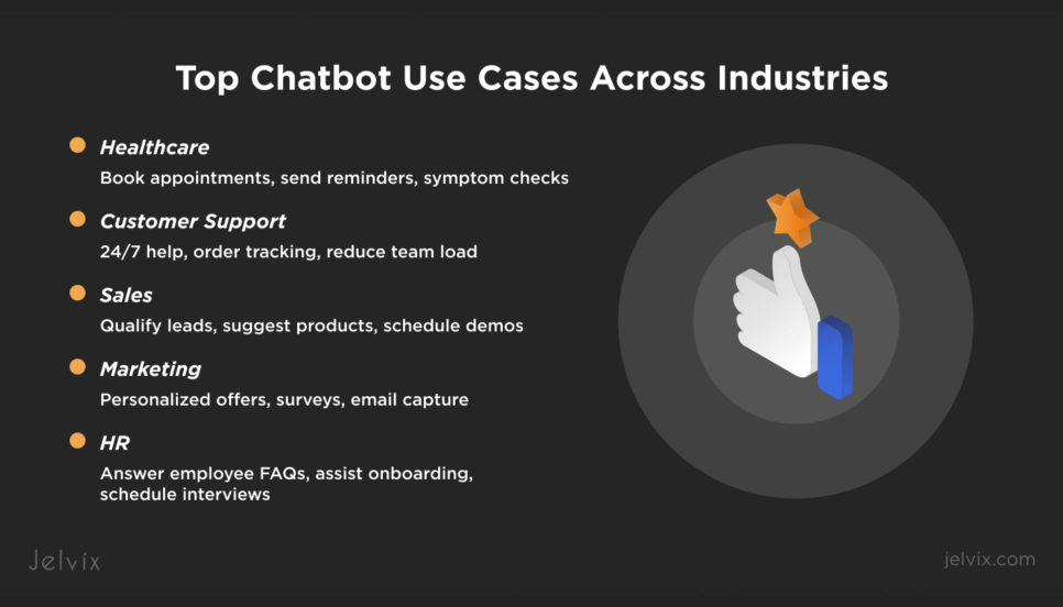 chatbots for business 