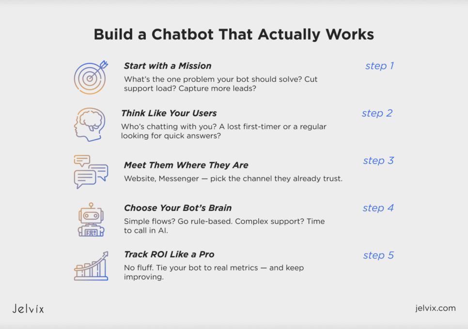 how to create an ai from scratch