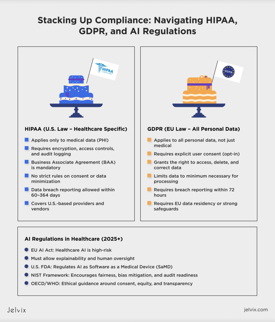 healthcare data protection