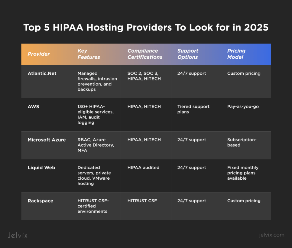 hipaa web hosting