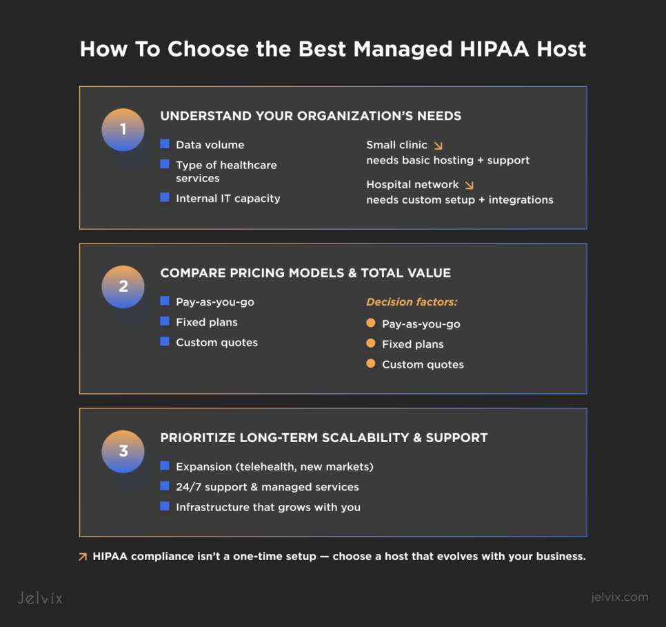 Selecting the Best Managed HIPAA Host