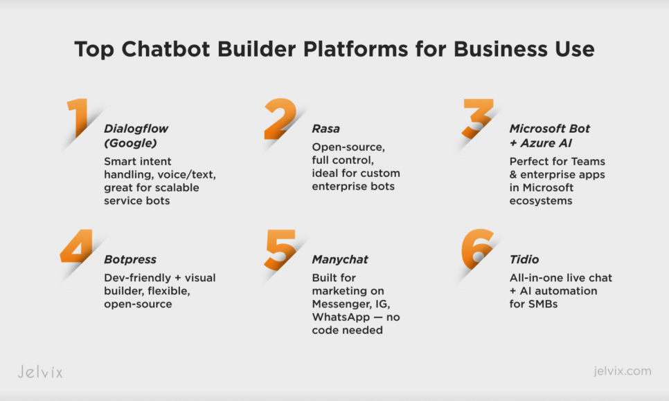 chatbot development for small businesses