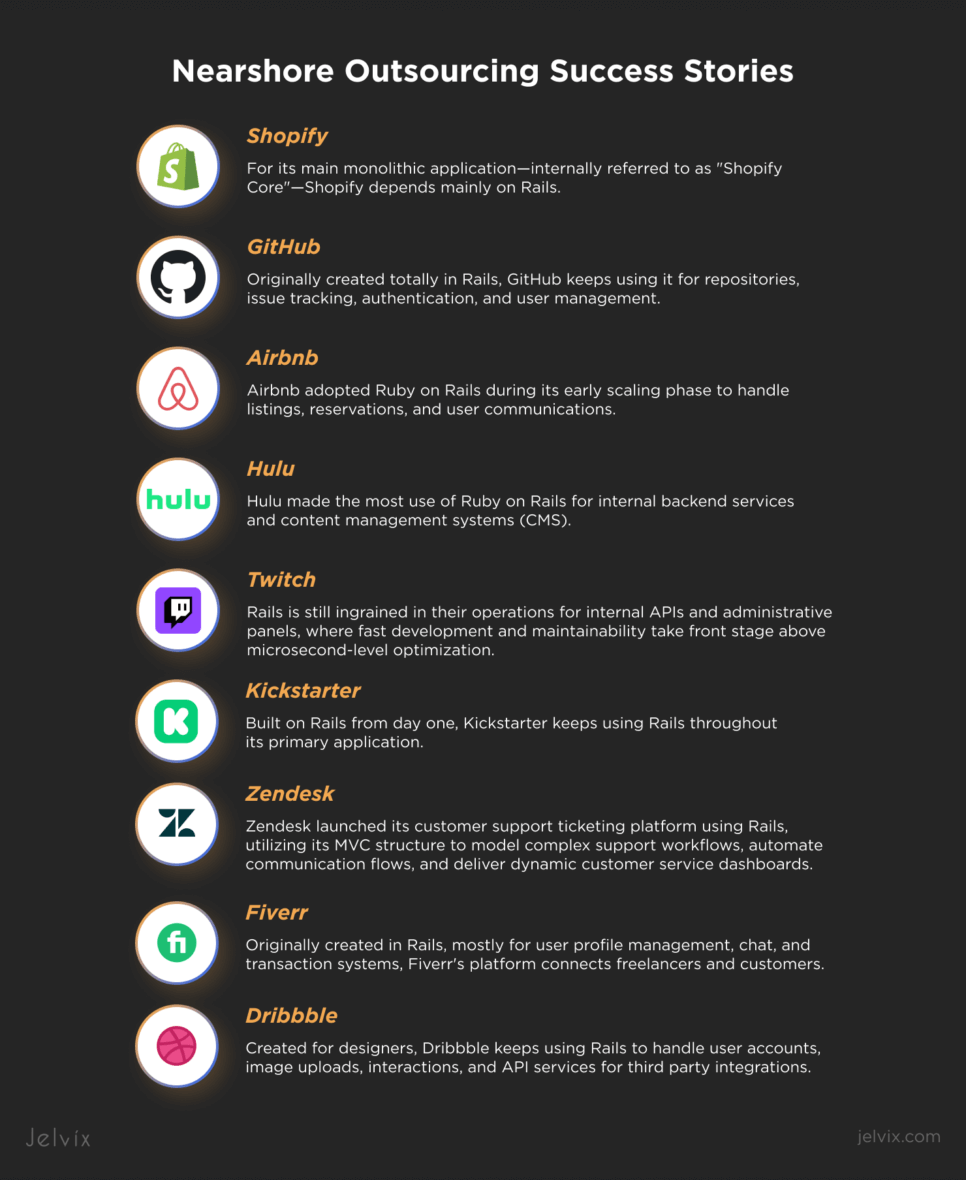 Leading Companies Using Ruby on Rails