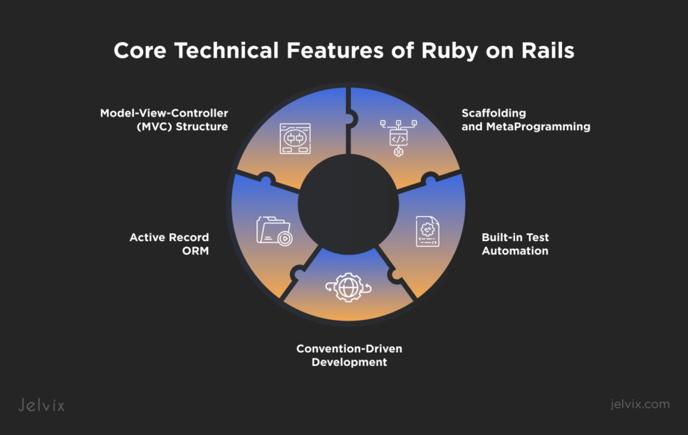Rails standout features