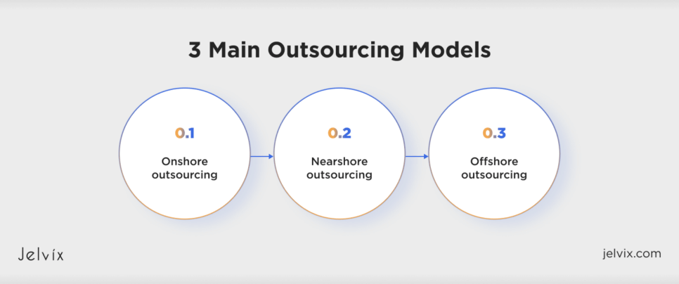 outsourcing models