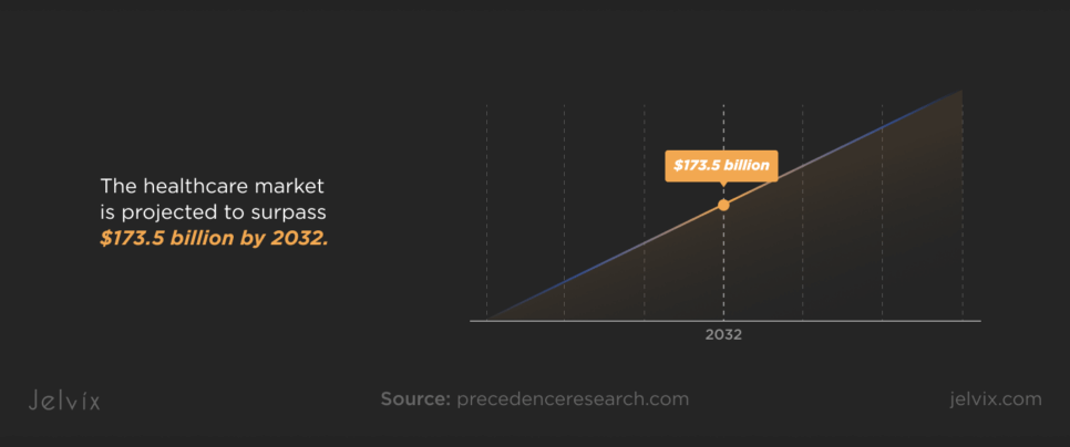 Healthcare analytics