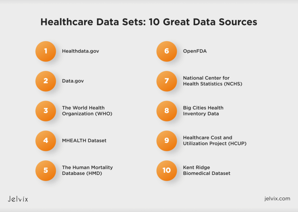 Examples of Data Sets in Healthcare
