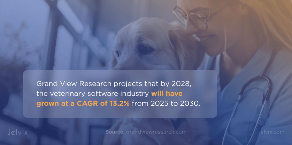 veterinary software industry
