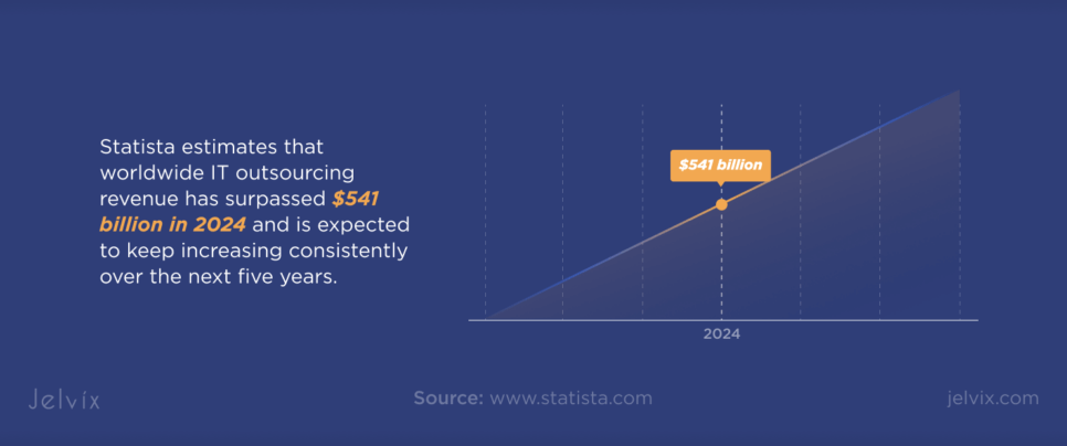 IT outsourcing revenue