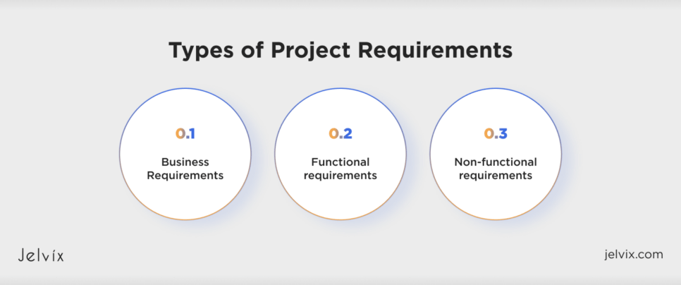 Types of Project Requirements
