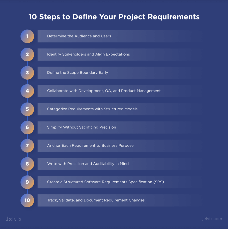 Steps To Define Your Project Requirements