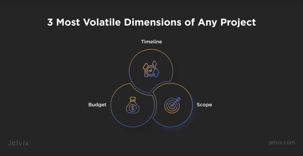 the most volatile dimensions of any project