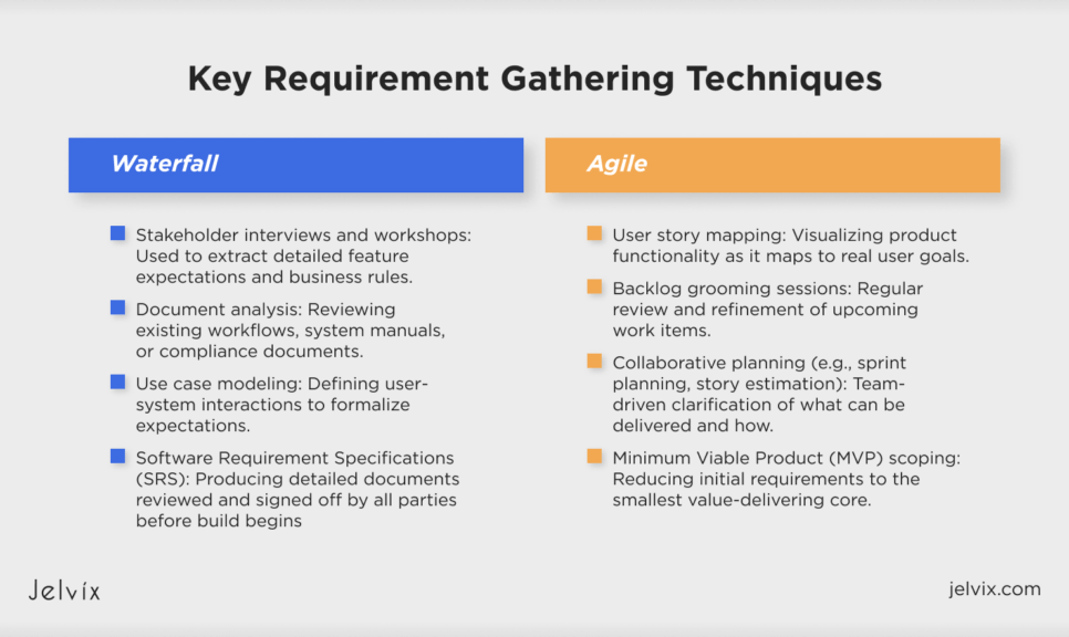 Requirements Gathering Techniques