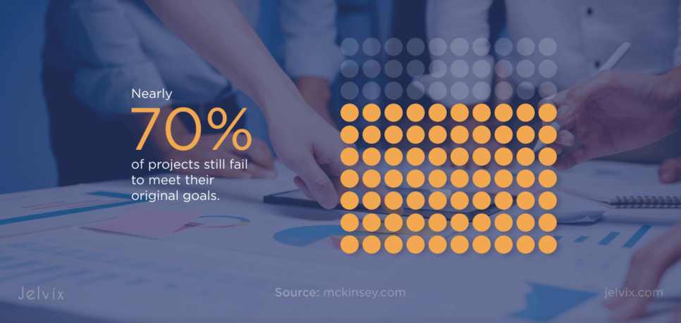 70% of projects still fail