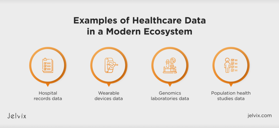 types of healthcare data