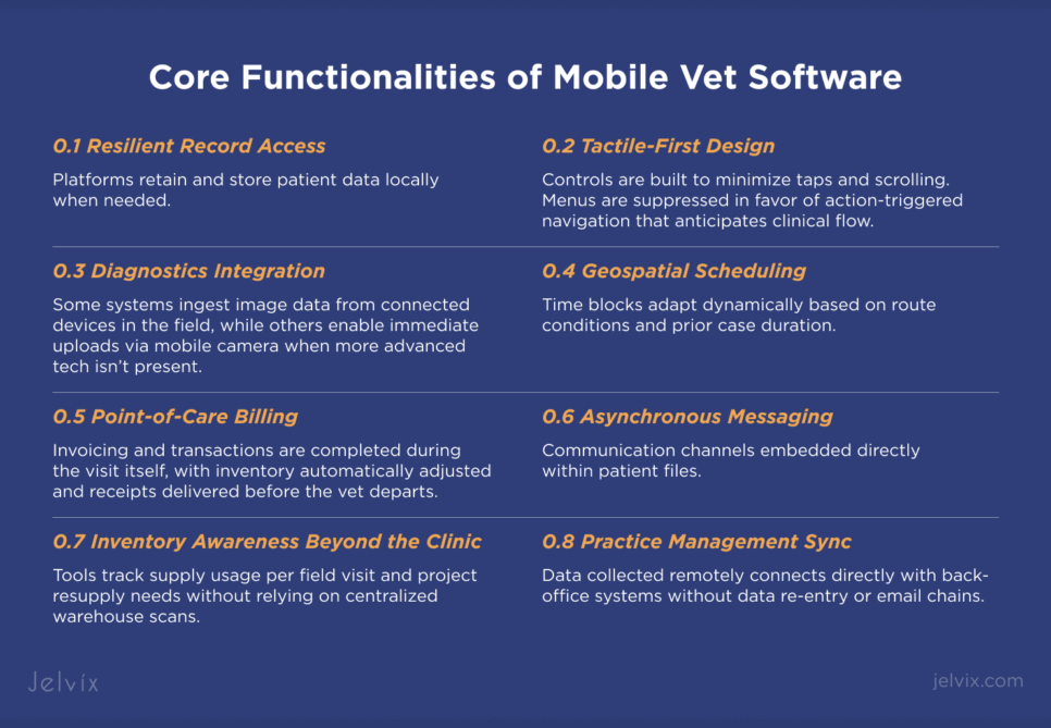 Core Functionalities of Mobile Vet Software